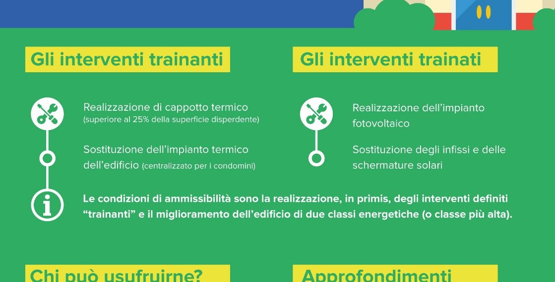 L’amministrazione Melucci spinge SuperEcoBonus e bonus facciate: occasioni per ridurre il consumo di suolo